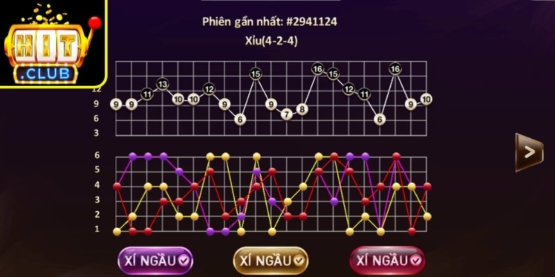 Cách đọc cầu tài xỉu Hitclub đảo chiều